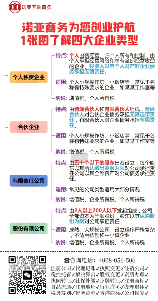 想在北京輕松創(chuàng)業(yè)？找諾亞財(cái)稅就對(duì)了！